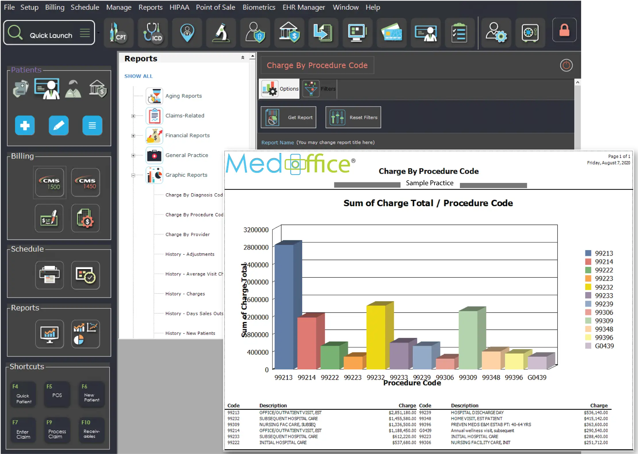 Charges by procedure code report