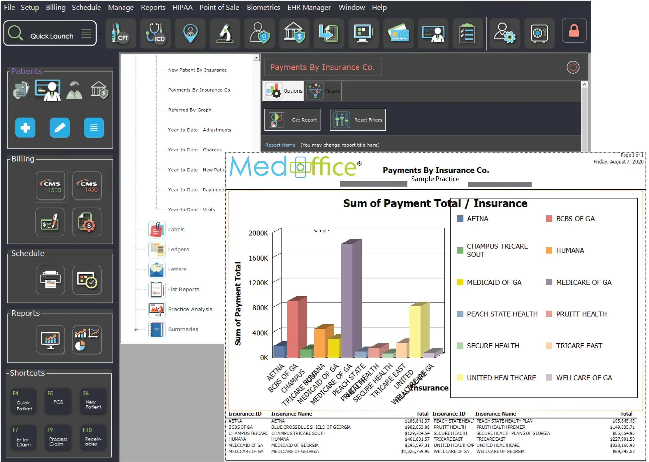 Payment by insurance carrier report